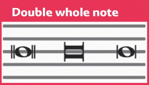 BREVE: Three examples of musical notation attempting to express the doubling of a whole note.